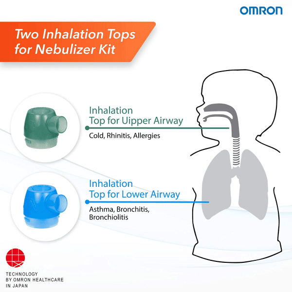 เครื่องพ่นละอองยา Omron DuoBaby - Image 5