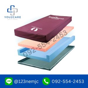 Alternative view of ที่นอนโฟม ป้องกันแผลกดทับ INVACARE รุ่น Softform® Premier